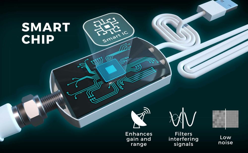 A+ content build-out, smart chip technology brand