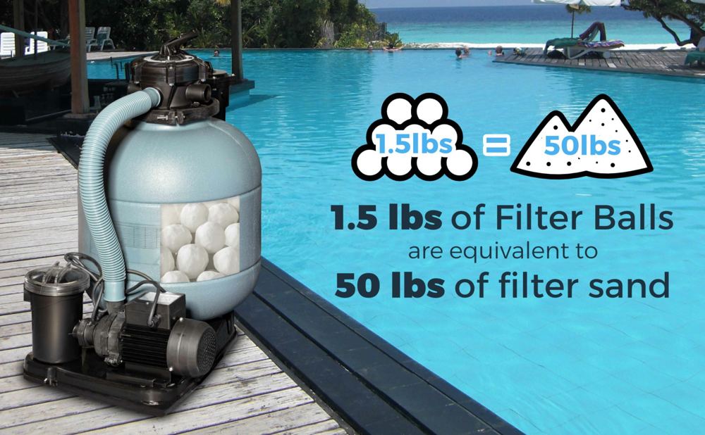 A+ content build-out, pool filter brand
